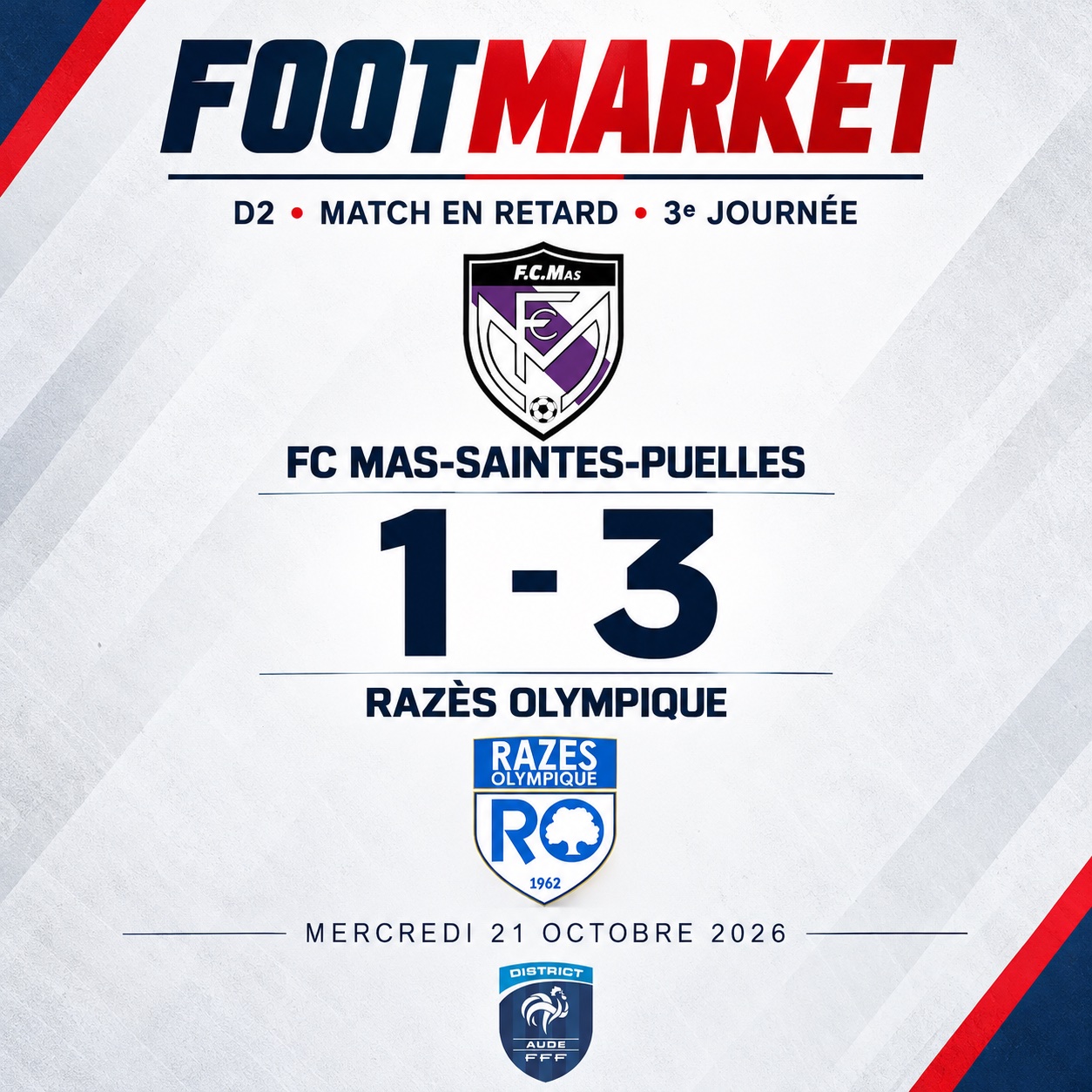 D2 – Le Razès Olympique se relance face au FC Mas-Saintes-Puelles